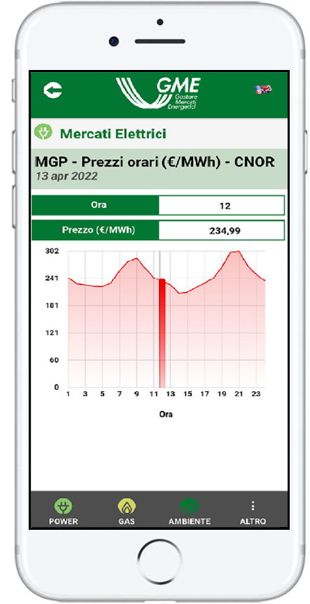 Smartphone screen showing the GME app in the electricity markets section with a graph of hourly prices