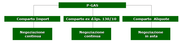 Pags Gas P-GAS