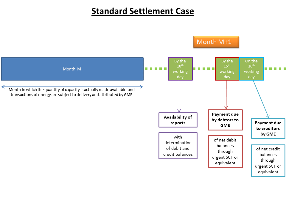 GME-Settlement of Payments MLF
